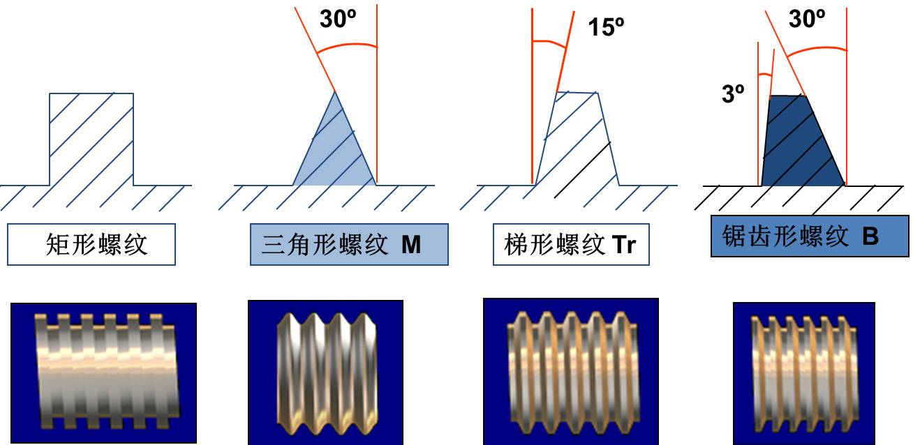 非标紧固件定制厂家,晋升泰