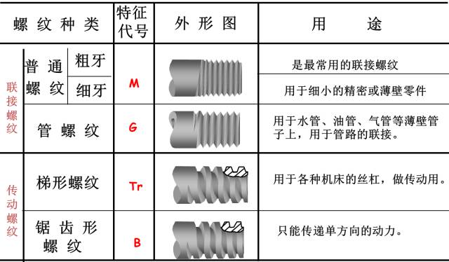 非标紧固件定制厂家,晋升泰