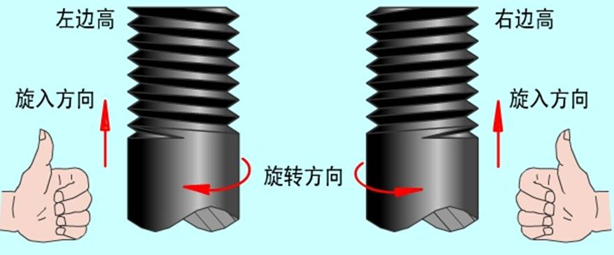 非标紧固件定制厂家,晋升泰