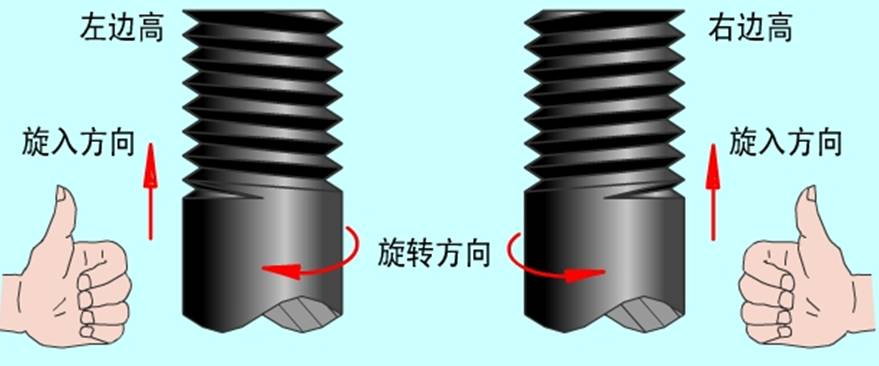 非标紧固件定制厂家,晋升泰