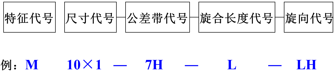 非标紧固件定制厂家,晋升泰