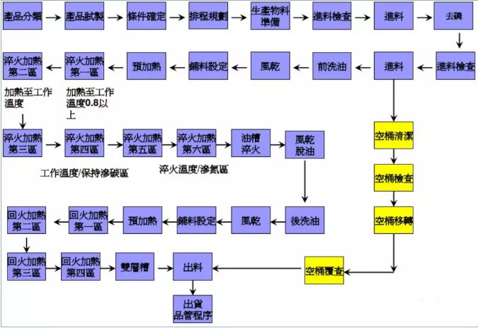 紧固件定制厂家