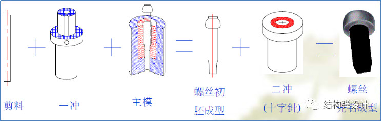 紧固件定制厂家