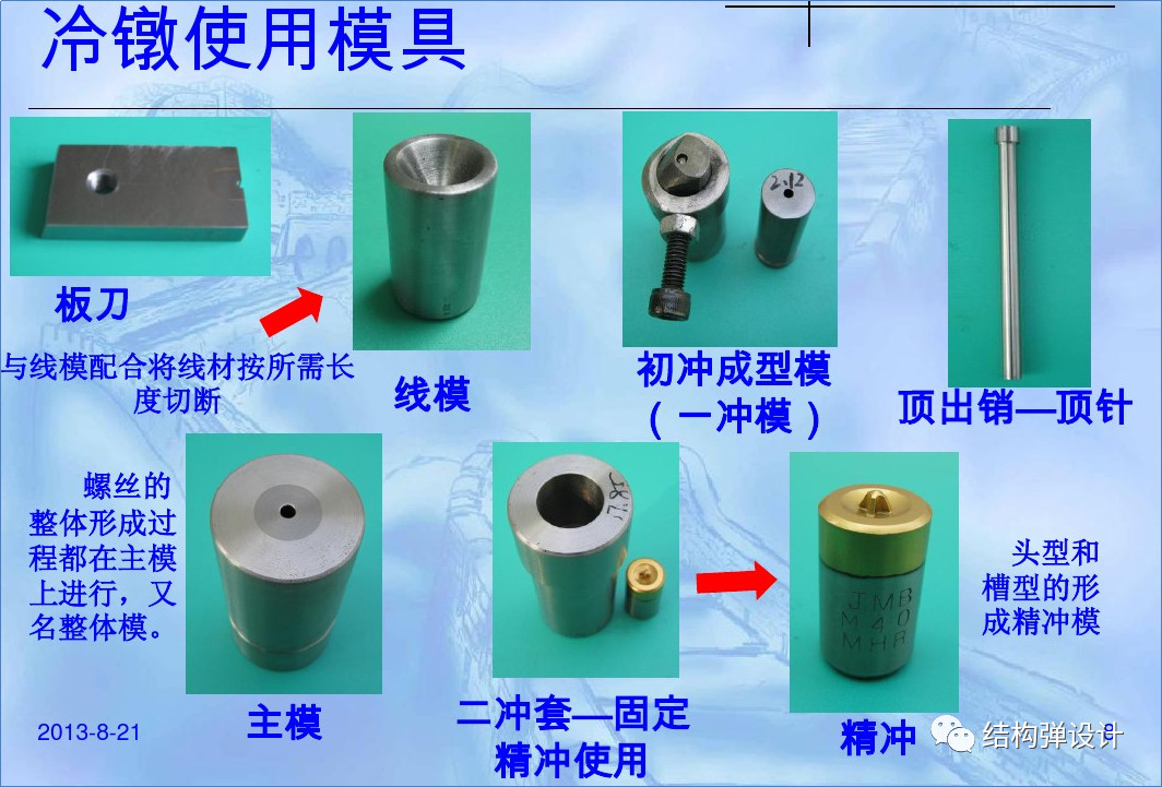 紧固件定制厂家