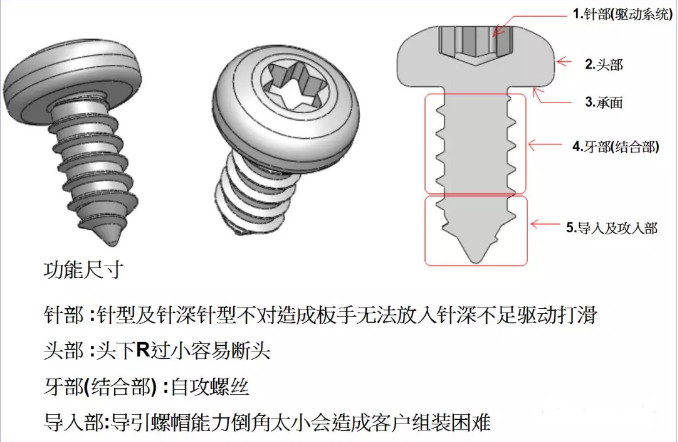 紧固件定制厂家