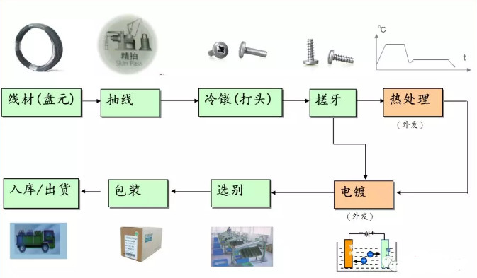 紧固件定制厂家