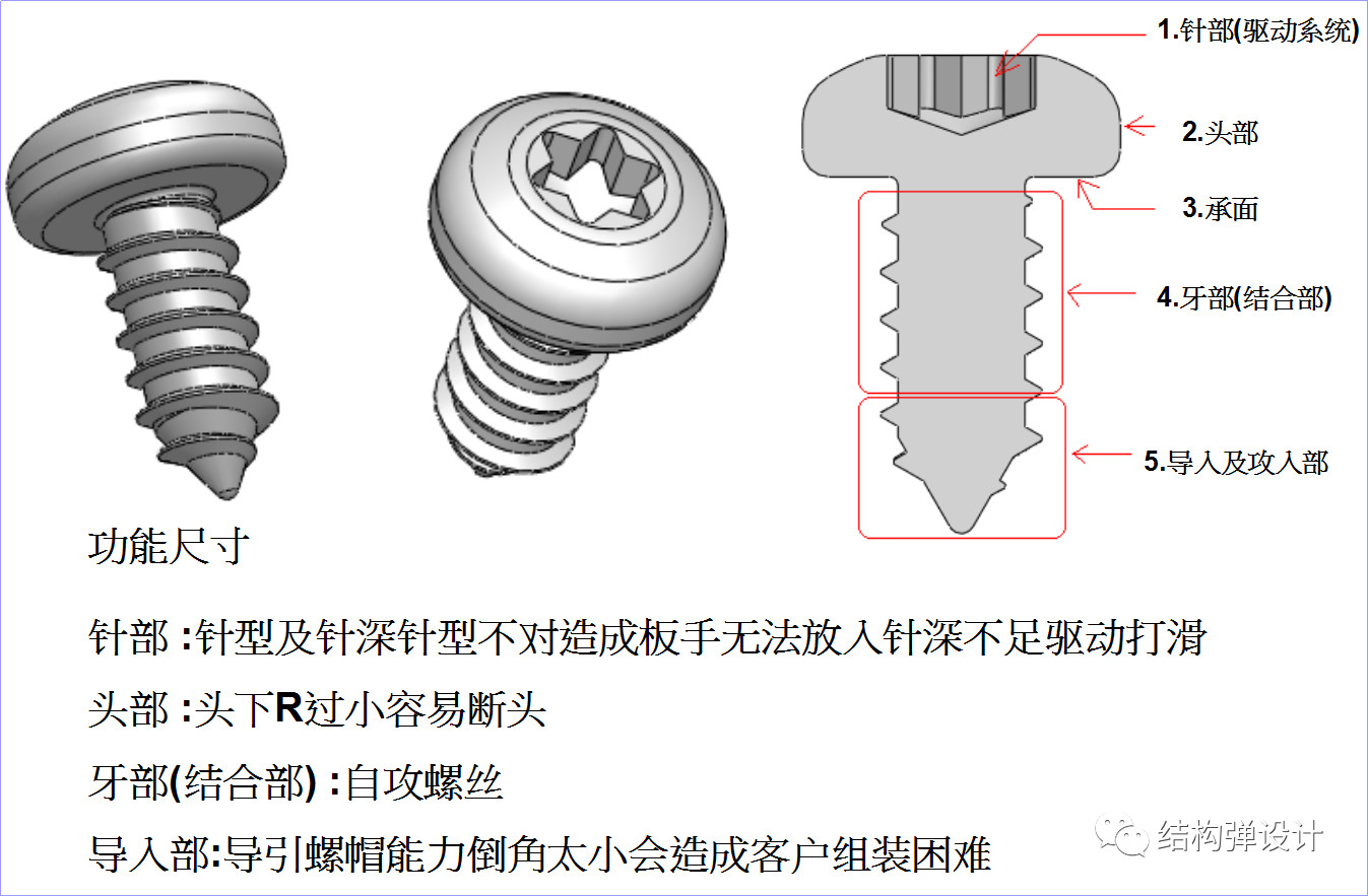 紧固件定制厂家