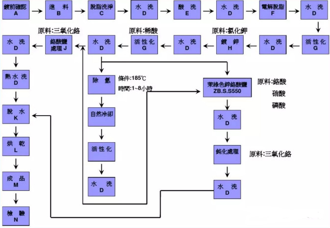 紧固件定制厂家