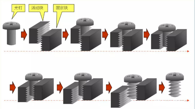 紧固件定制厂家