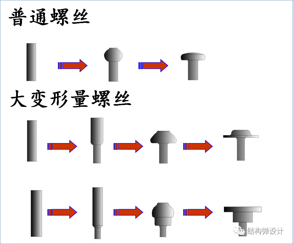 紧固件定制厂家