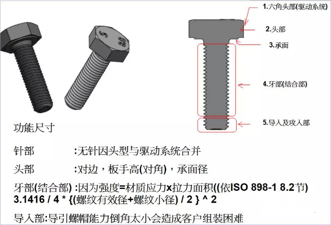 紧固件定制厂家