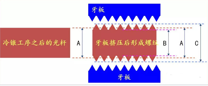 紧固件定制厂家