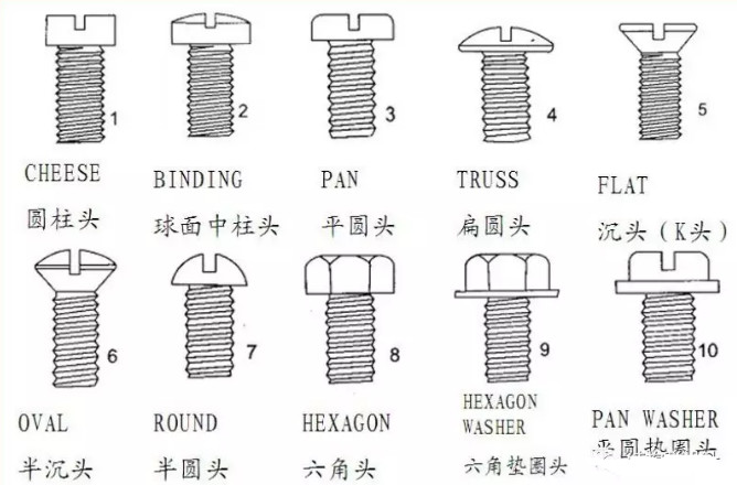 紧固件定制厂家