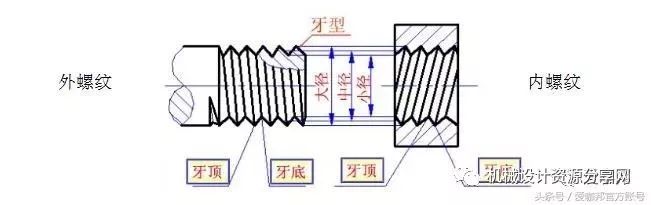 非标紧固件定制厂家,晋升泰