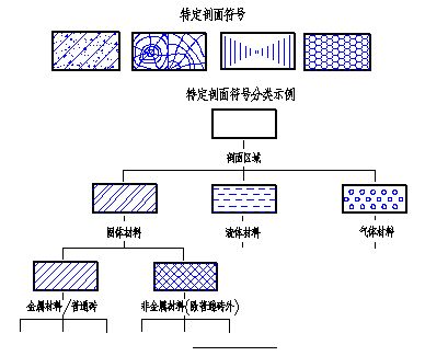 非标紧固件定制厂家,晋升泰