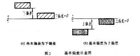 非标紧固件定制厂家