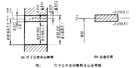 非标紧固件定制厂家