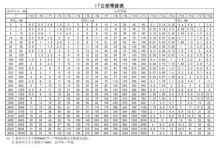 非标紧固件厂家-晋升泰