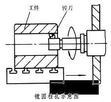 非标紧固件厂家-晋升泰