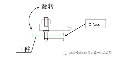 定位销,JST晋升泰
