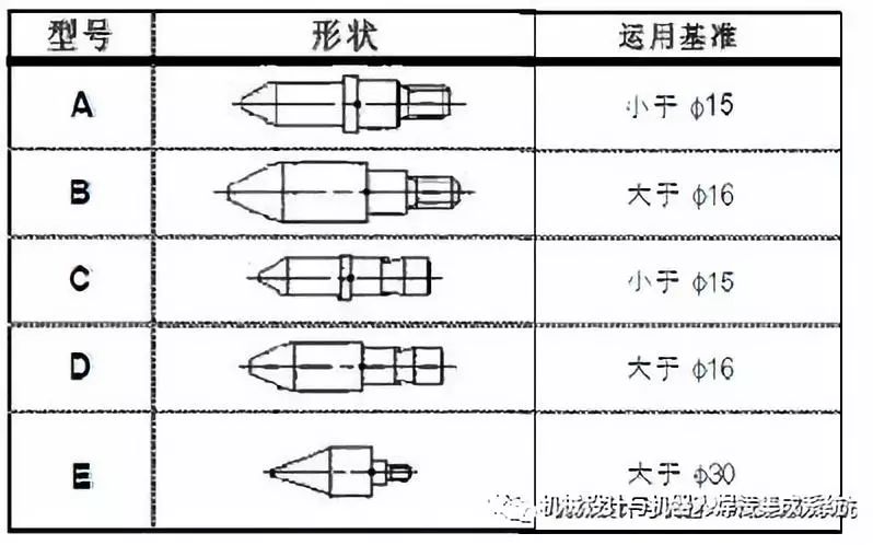 定位销,JST晋升泰