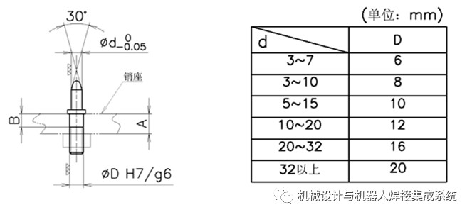 定位销,JST晋升泰