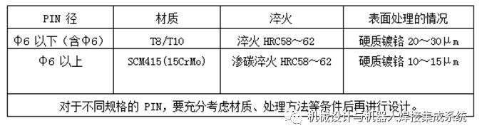 定位销,JST晋升泰