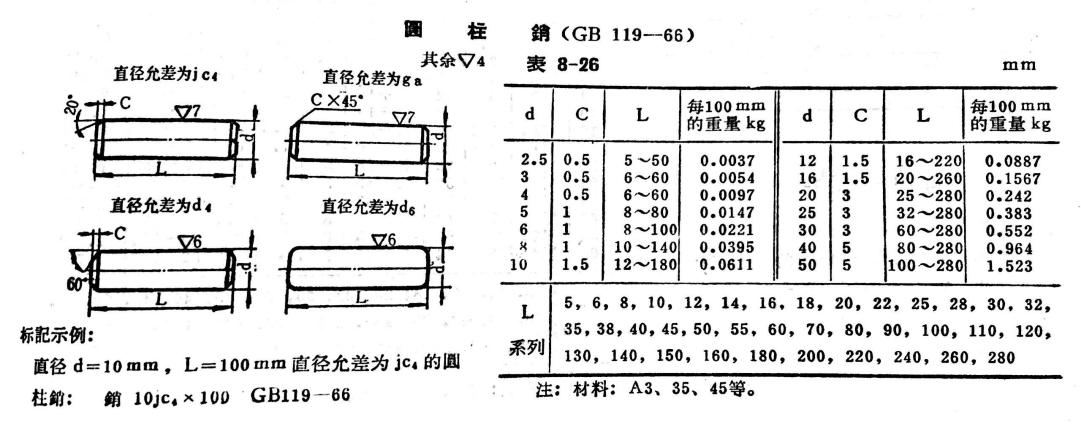 圆柱定位销标准,定位销厂家,JST晋升泰